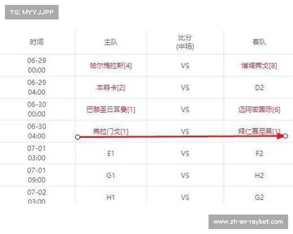 欧冠末轮出线形势分析 16强名单基本确定即将揭晓